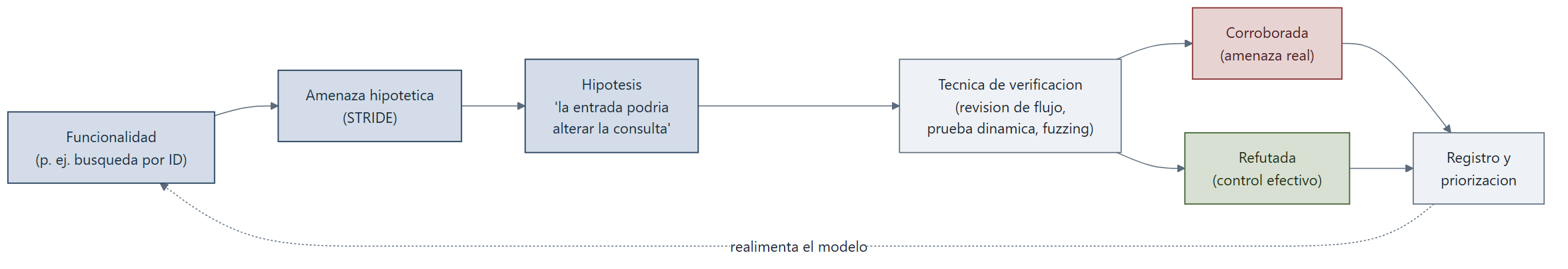 f04-trazabilidad